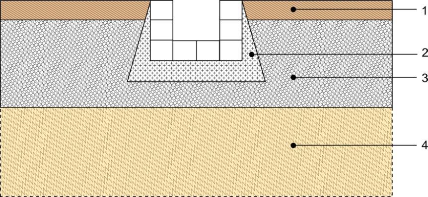 Ágyazó beton 3.