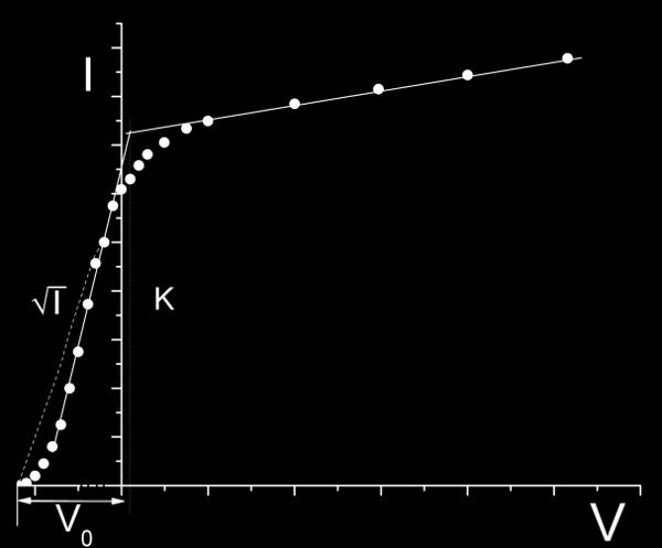 képlet V 0 = hf e A e, (2) ahol e az elektron töltését jelenti.