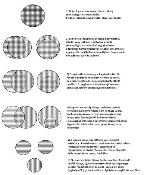 A jogi terminológiáról a terminológus szemével 2. ábra.