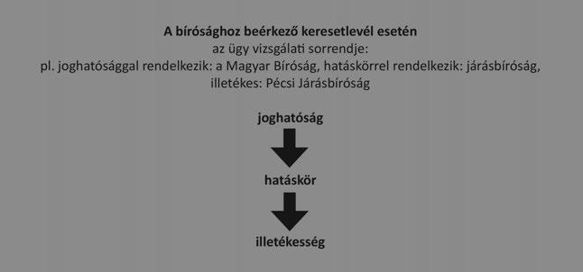 Szócikkek gyűjteménye Terminus: illetékesség Definíció: Az ügyek területi megosztására vonatkozó szabályok azt határozzák meg, hogy mely hatáskörrel rendelkező bíróság jogosult eljárni, avagy azonos