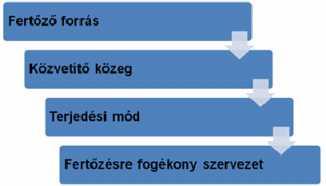 3. sz.