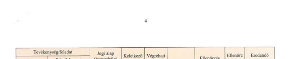 Függelék: