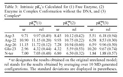 Protein Dipoles Langevin Dipoles (PDLD) modell: Protein Dipoles Langevin Dipoles (PDLD) modell: 1. [Q()-Q()] 4. [Q(+)-µ()] 2. [Q()-q()] 5. i 3. [Q(+)-µ()] i 6.