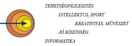 élsportolóvá válást. Az Arany János Kollégiumi Program előkészítő középiskolai osztályában előkészítjük az ezt követő négy éves képzés sikerességét. Tanulóink és szüleik véleménye szerint az I.