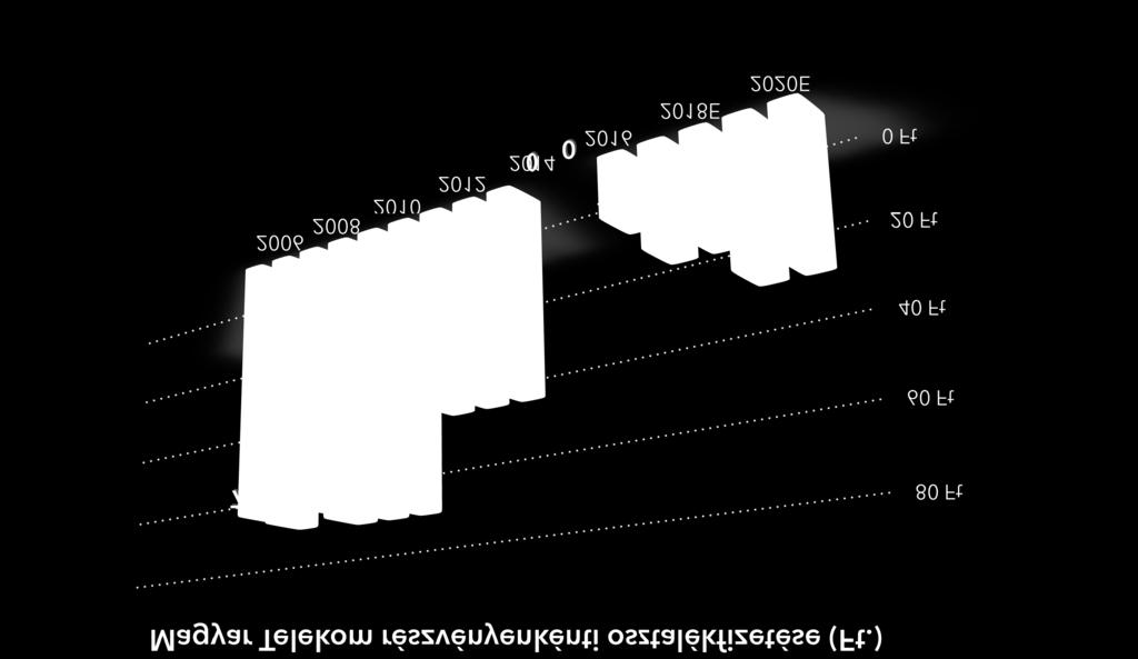 Amennyiben még 2017-ben változtatásra kerülne a 25 forintos