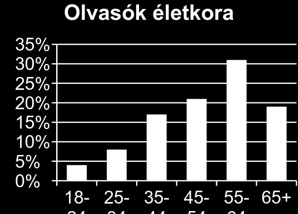 informatikai döntéshozókat és
