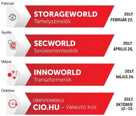 CIO.hu a Computerworld köré