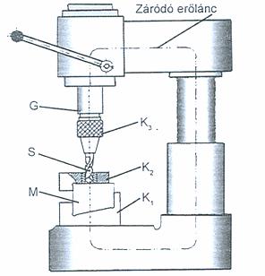 A forgácsolás teljesítménye: P F v ahol a valóságos forgácsolási sebesség: c c 1 m vcv D ngépi 0,125m 3,14 1,66 0, 65 s s m N m P c 420N 0,65 273 273W s s L lr 142mm 3mm A forgácsolás gépi főideje: t