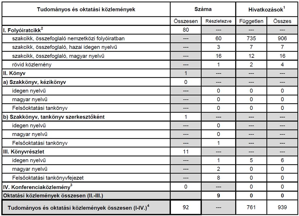 Scientometria 1 disszertáció és egyéb típusú idézők