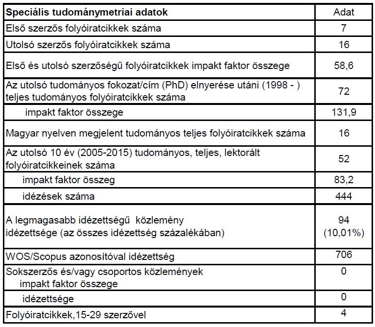 konferenciaközlemény folyóiratban, könyvben, 4 a