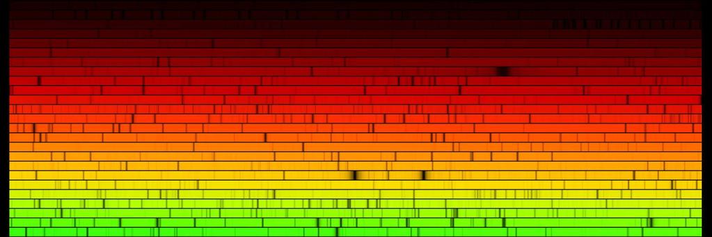 Nagy méretű spektrográf Elhajlás több rendben, nehéz szétválogatni dsin θ m = mλ Blazing(bemetszés)