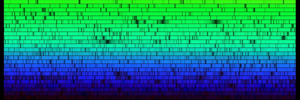 visszaverődés Ki lehet emelni egy adott rendet Échelle spektrográf échelle= létra Két rács egymás