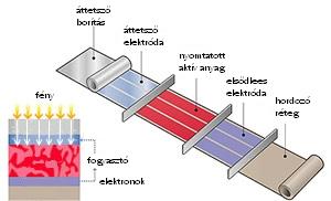 nagyobb teljesítmény érdekében.