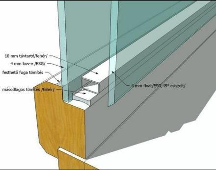 Üvegszerkezet elhelyezése a belső szárnyban Az üveg kialakítása