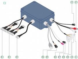 1 A csoport láb- és hátmelegítőhöz 2 B csoport elülső- és mellsőmelegítőhöz 3 Fő tápegység 4 USB csatlakozó 5 Vezérlőpanel csatlakozó 6 Csatlakozó a termosztathoz 7 Antenna KY0713AA 8 / 9 Tetőlámpa