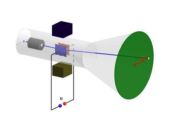 16. Feladat: A mellékelt GeoGebra-szimuláció ( https://www.geogebra.org/m/l2n3roh5 ) segítségével vizsgálja meg a katódsugárzás egyes tulajdonságait.