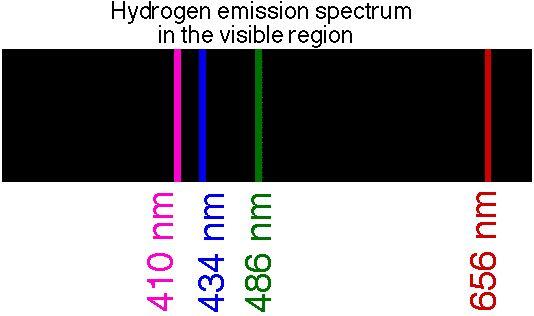 17. Feladat (OH): Az ábra alapján mutassa be Bohr atommodelljének legfontosabb