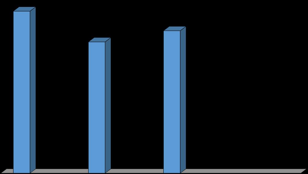 Demográfiai helyzet A lakónépesség csökkenése a szécsényi járásban 2000-2015