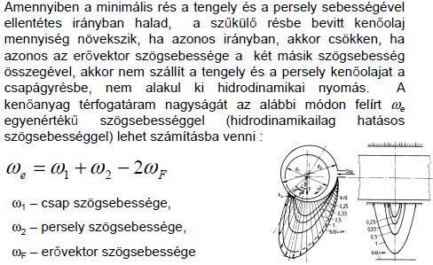 Vannak csapágyazások, ahol nem csak a tengely forgása, hanem a persely forgása is szállít kenőanyagot a szűkülő résbe, sőt a minimális kenőfilm vastagság helye, vagyis a szűkülő rés is mozog (akkor,