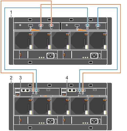 MEGJEGYZÉS: Az SC180 bővítőház a bal tárolóvezérlő az 1. tárolóvezérlő és a jobb tárolóvezérlő a tárolóvezérlő 1. Csatlakoztassa az 1.