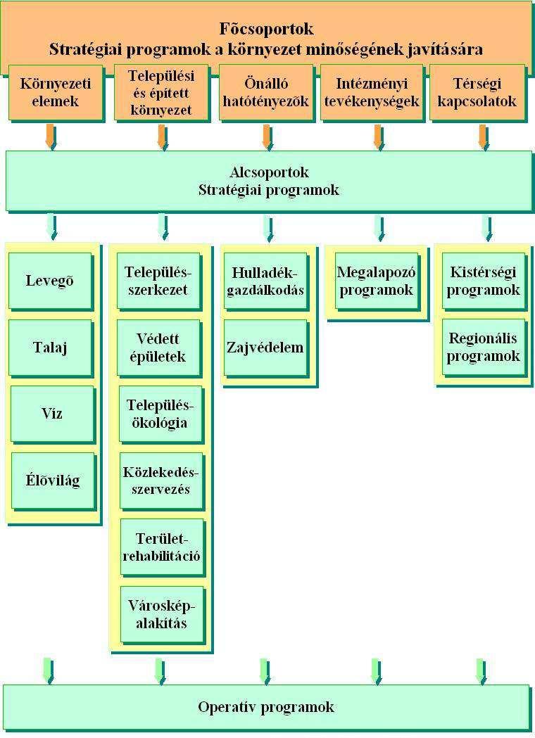 Célok Programok megépítése K.2.2. Vízbázis védőidom kijelölése VÍZ-1 Vízellátás biztonságának növelése (vízbázis védelem) K.2.3.