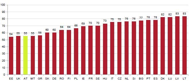 ilyen ellátást. A fenti differenciálás tehát a munkanélküli ellátásba történı belépést szabályozza.