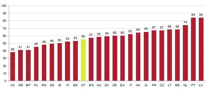 A minimális idıtartam hét (a minimális biztosítási idıszak meléte esetén), mí a maximális 5 hét (az utóbbi 5 évben lealább 9 év biztosítotti joviszony, illetve 5 év feletti életkor esetén).