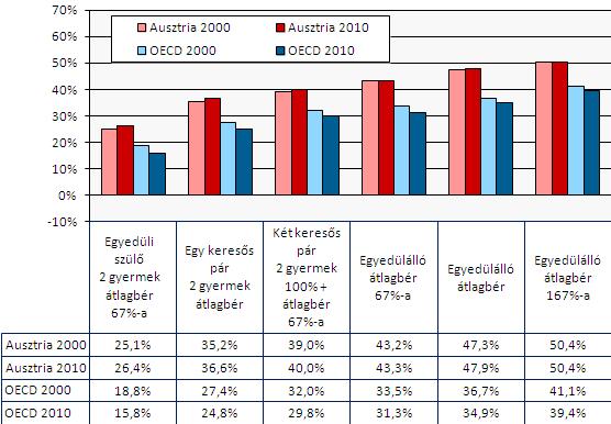 ráadásul potenciális mobilitásuk is nı, mivel átvihetik az összeyőjtött pénzösszeet ey új munkáltatóhoz.