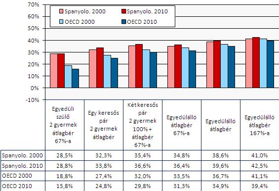 töltött éveitıl, illetve más szociolóiai körülményeitıl füıen 3 és hónap között mozohat.