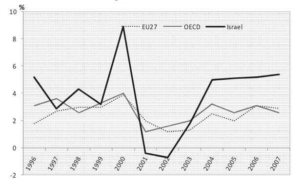 szektorban (jellemzı adat, hoy az orszá K+F ráfordításai a GDP,5%-át teszik ki az OECD átla %-kal szemben). 5.