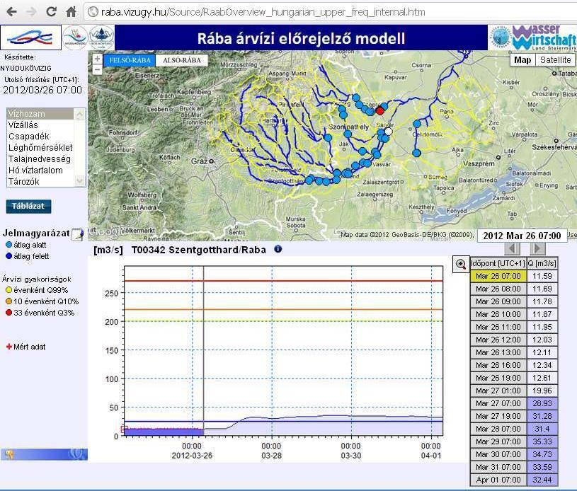 6. ábra. A Rába előrejelző rendszer eredményei a magyar honlapon További tájékoztatásként a honlapon az egyes objektumokról (vízrajzi állomások, tározók) rövid bemutatás is elérhető.