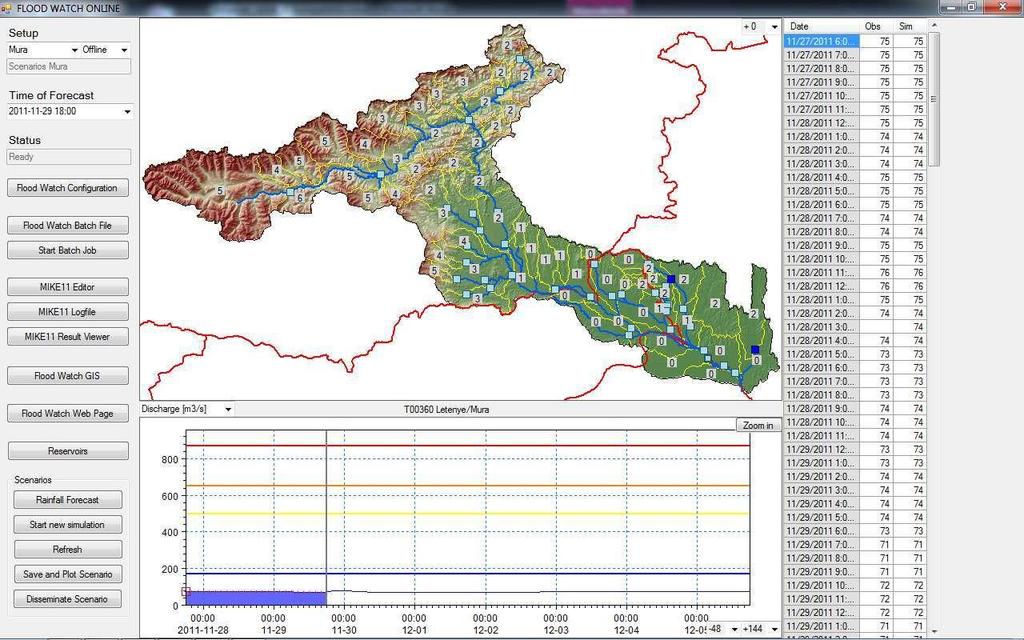 1. ábra. A Floodwatch keretrendszerben a Mura előrejelző modell A helyi központok önálló automatikusan online működésre nincsenek beállítva.