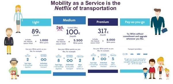 ÜZENETEK E-MOBILITÁS, MAAS A közlekedési kártya idejétmúlt, 2016-ban a mobilfizetés a jelen.