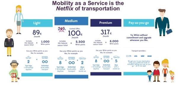 ÜZENETEK E-MOBILITÁS, MAAS A közlekedési kártya idejétmúlt, 2016-ban a mobilfizetés a jelen.