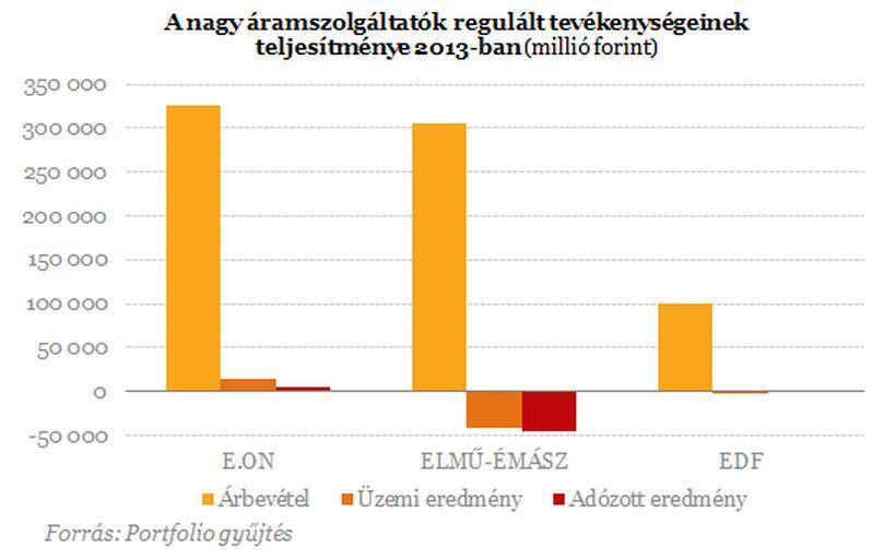 Alaphelyzet Csökkennek a források Szinten tartott/szigorodó hatósági elvárások Nem lehet ugyanúgy tervezni, ahogy korábban új