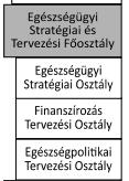 működtetéséért