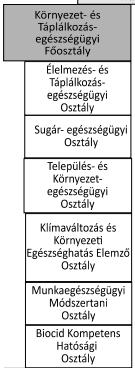 Országos