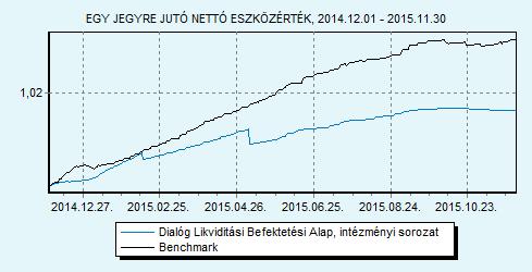 Trusted Adviser Könyvvizsgáló és Tanácsadó Kft. 100% ZMAX index HU0000713367 Indulás: 2014.03.11.