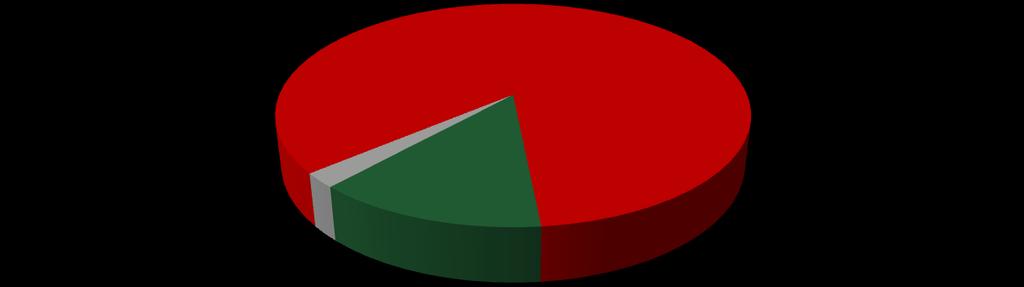 MAGYAR POSTA TAKARÉK HOSSZÚ KÖTVÉNY BEFEKTETÉSI ALAP HAVI PORTFÓLIÓJELENTÉS 2015.
