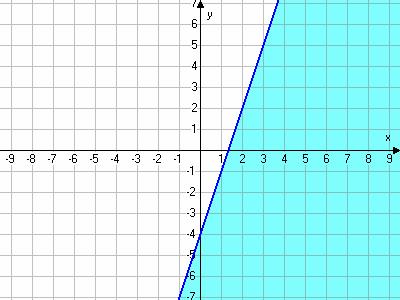 0 MATEMATIKA A 0. ÉVFOLYAM TANÁRI ÚTMUTATÓ. Hol találhatók a síkban az alábbi feltételeknek megfelelő pontok?