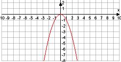 5. modul: FÜGGVÉNYEK 4.