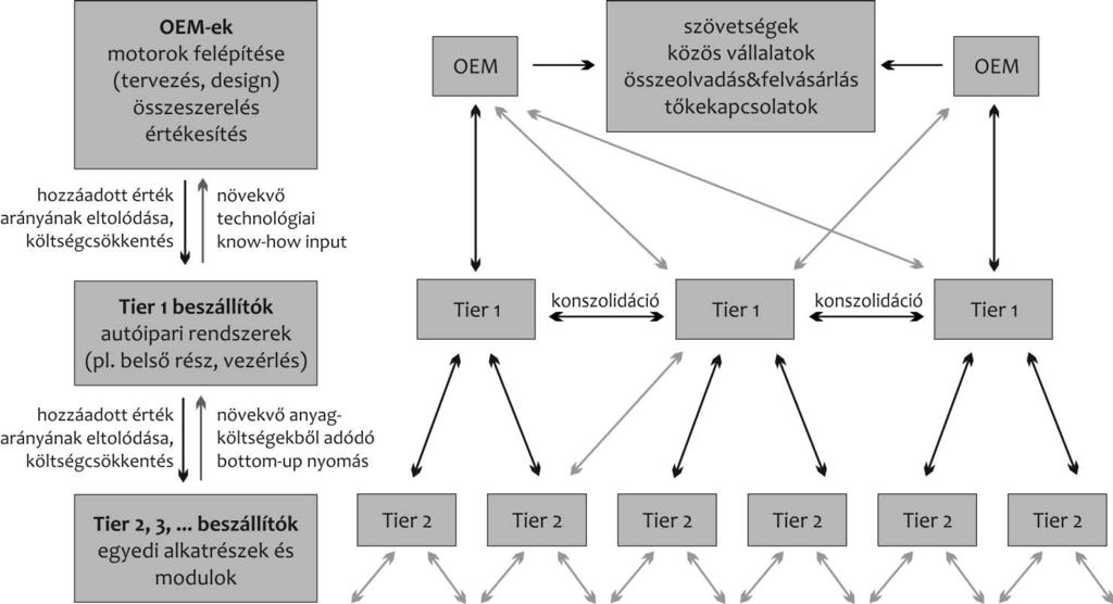 A JÁRMŰ- ÉS AUTÓIPAR HATÁSA A KELET-KÖZÉP-EURÓPAI TÉRSÉG VERSENYKÉPESSÉGÉRE Rechnitzer János DSc, egyetemi tanár Széchenyi István Egyetem rechnj@sze.