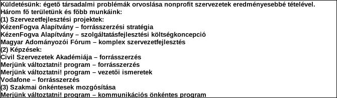 1. Szervezet azonosító adatai 1.1 Név 1.2 Székhely Irányítószám: 1 1 1 9 Település: Budapest Közterület neve: Fehérvári Közterület jellege: út Házszám: Lépcsőház: Emelet: Ajtó: 79. 1.3 Bejegyző határozat száma: 1 1.