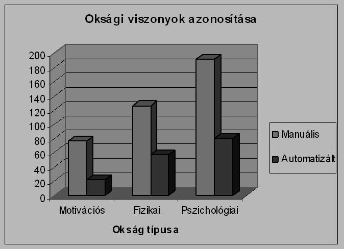170 szony felismerésére. 162 A gráfok alapját az egyes oksági típusok mentén összegyûjtött szavak és kifejezések képezték, bizonyos szintaktikai és szemantikai tulajdonságaik figyelembe vételével.