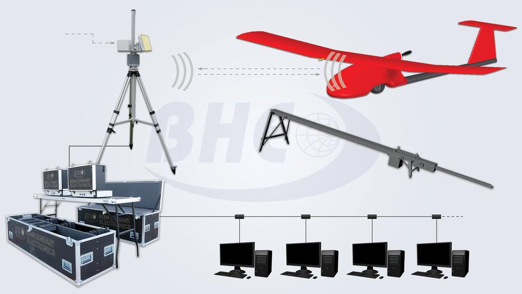 Az UAV rendszer elemei GPS vezérlésű,
