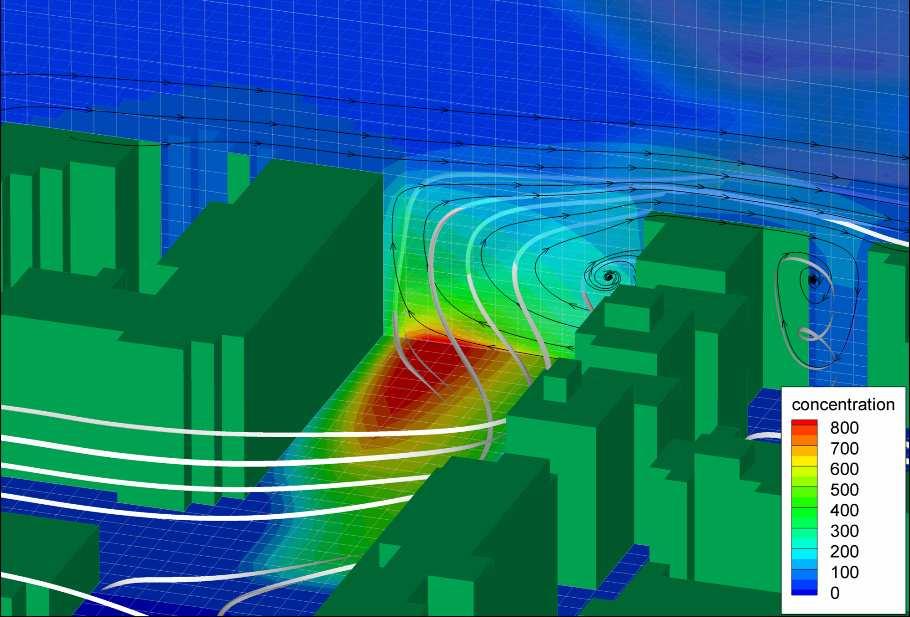 FLOW IN STREET CANYONS Nem merıleges széliránynál helikális örvények Leválási