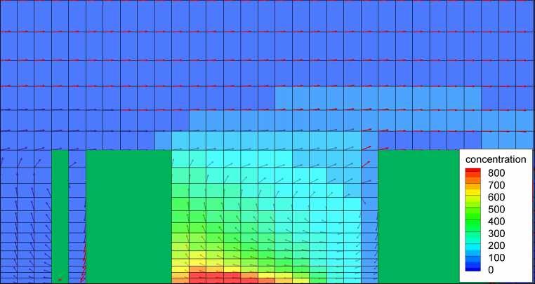 NUMERIKUS SZIMULÁCIÓ szennyezıanyag-terjedés számítása Áramlástani numerikus szimuláció Szennyezıanyag-terjedés számítása