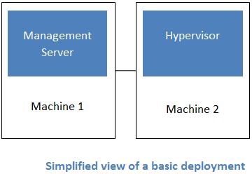 További OpenSource felhő rendszerek» CloudStack» Cloud.