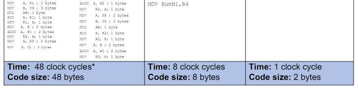8 bit, 16bit, 32bit