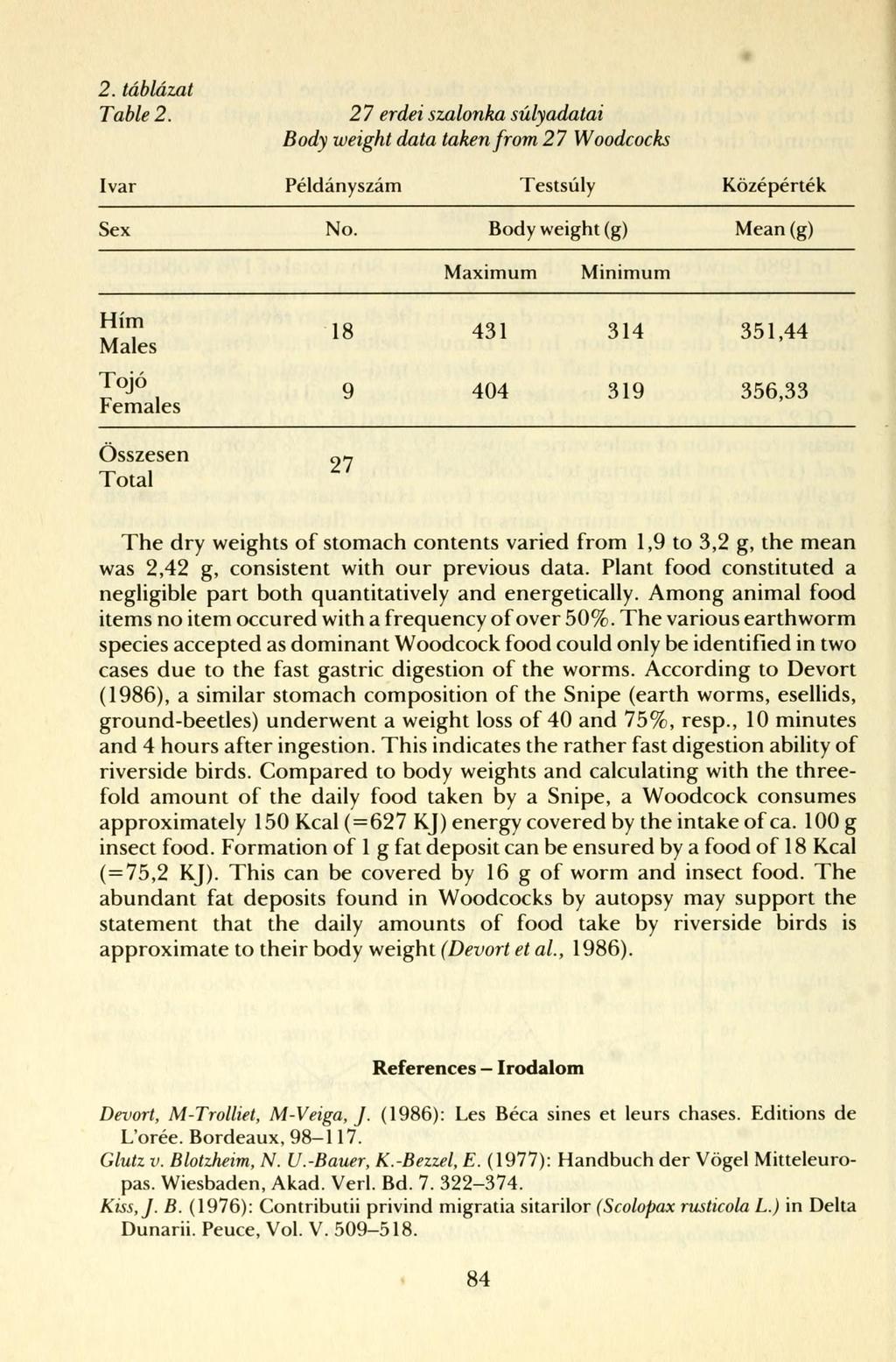 2. táblázat Table 2. 27 erdei szalonka súlyadatai Body weight data taken from 27 Woodcocks Ivar Példányszám Testsúly Középérték Sex No.